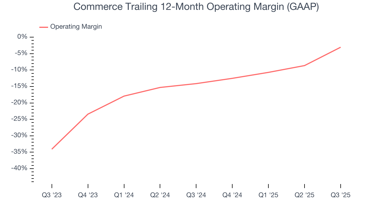 Commerce Trailing 12-Month Operating Margin (GAAP)