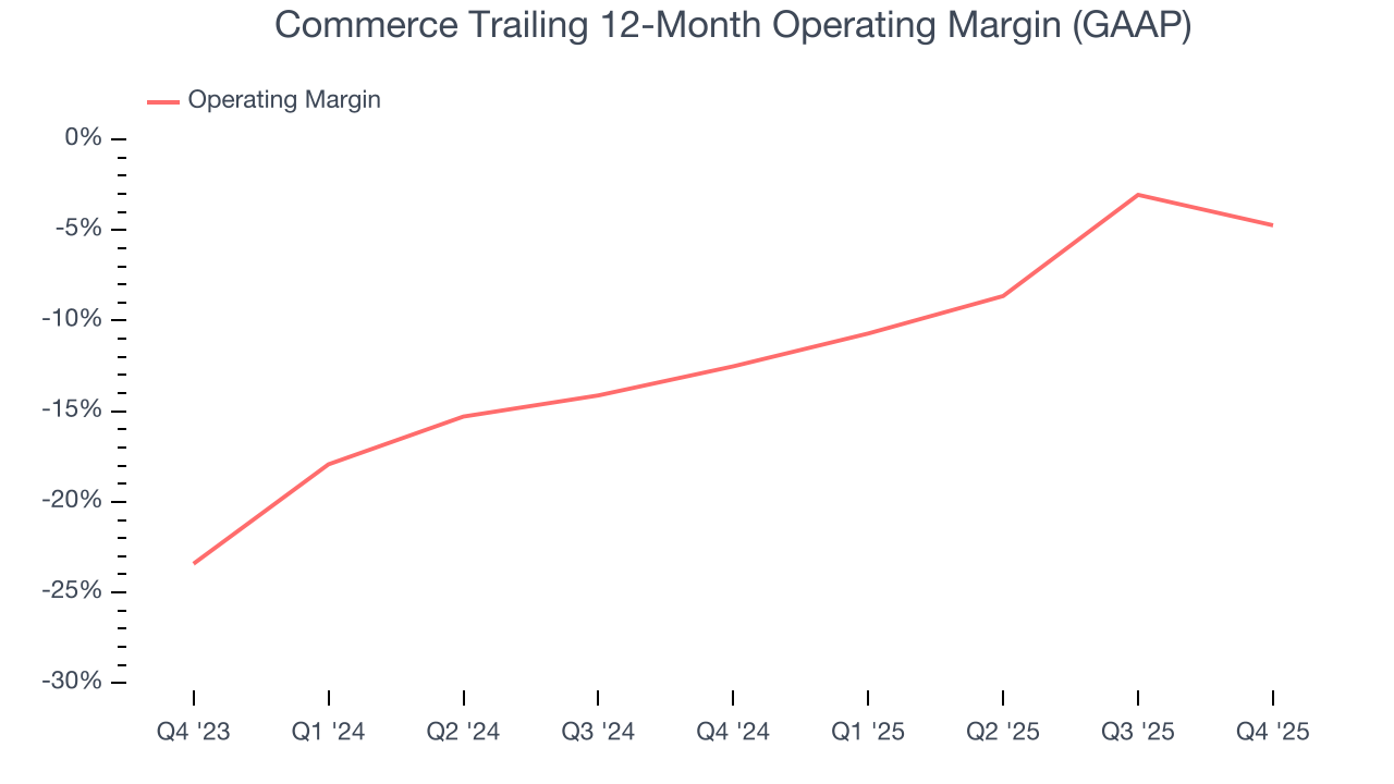 Commerce Trailing 12-Month Operating Margin (GAAP)