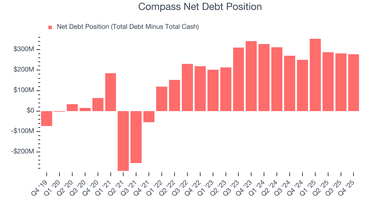 Compass Net Debt Position