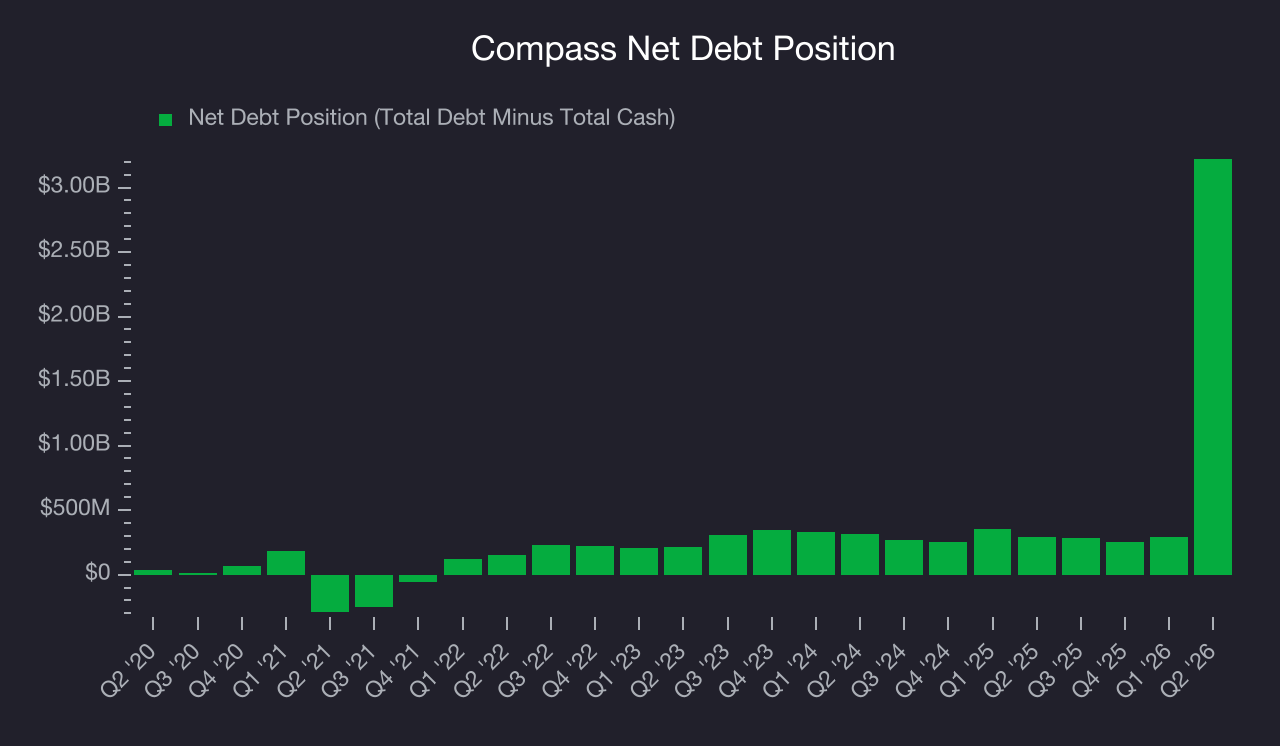 Net Debt Position Compass (COMP) Research Report - StockStory