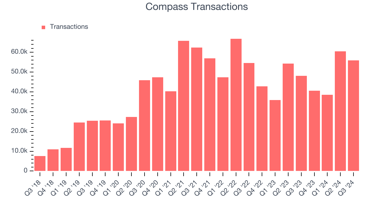 Compass Transactions