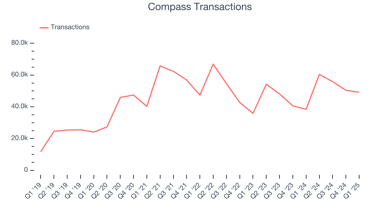 Compass Transactions