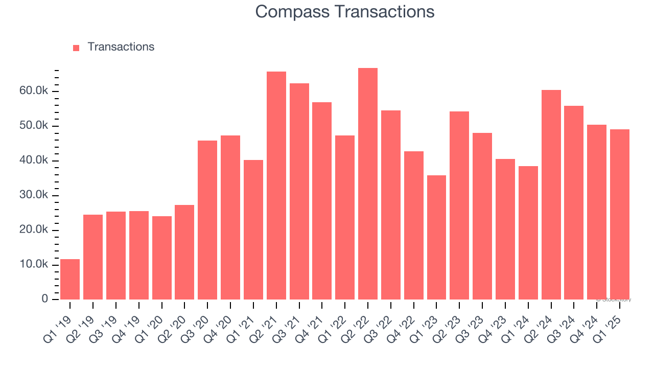 Compass Transactions