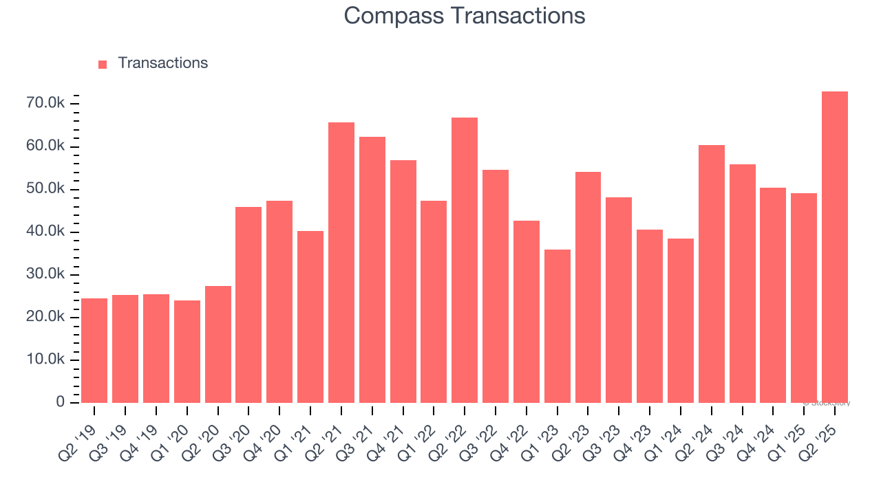 Compass Transactions