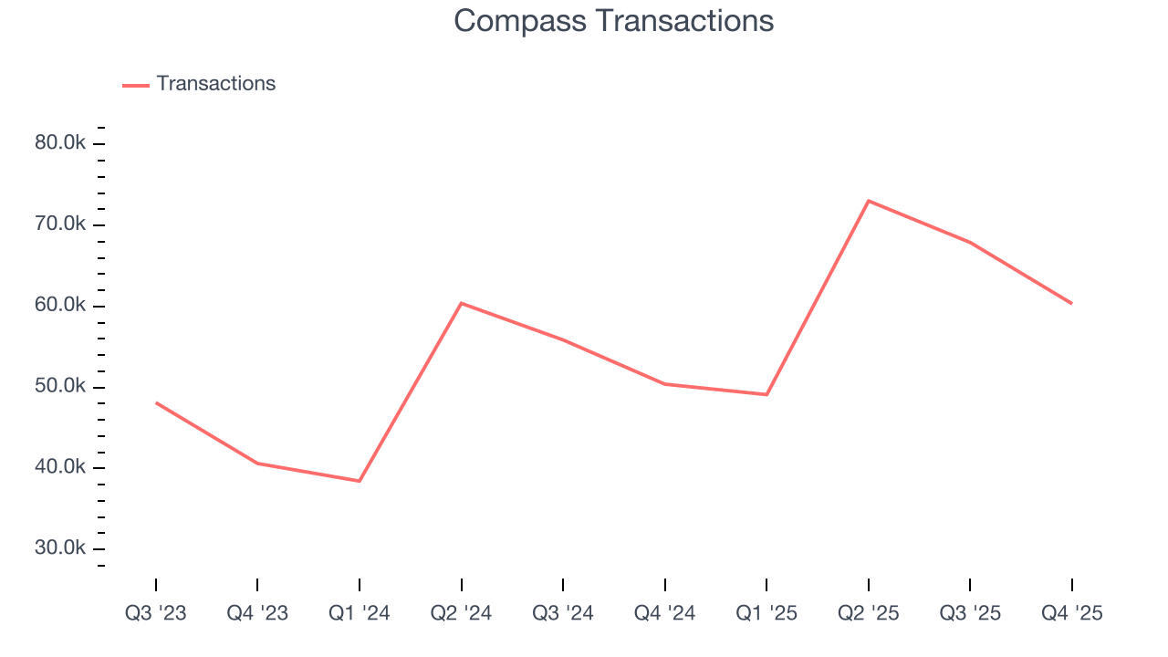Compass Transactions