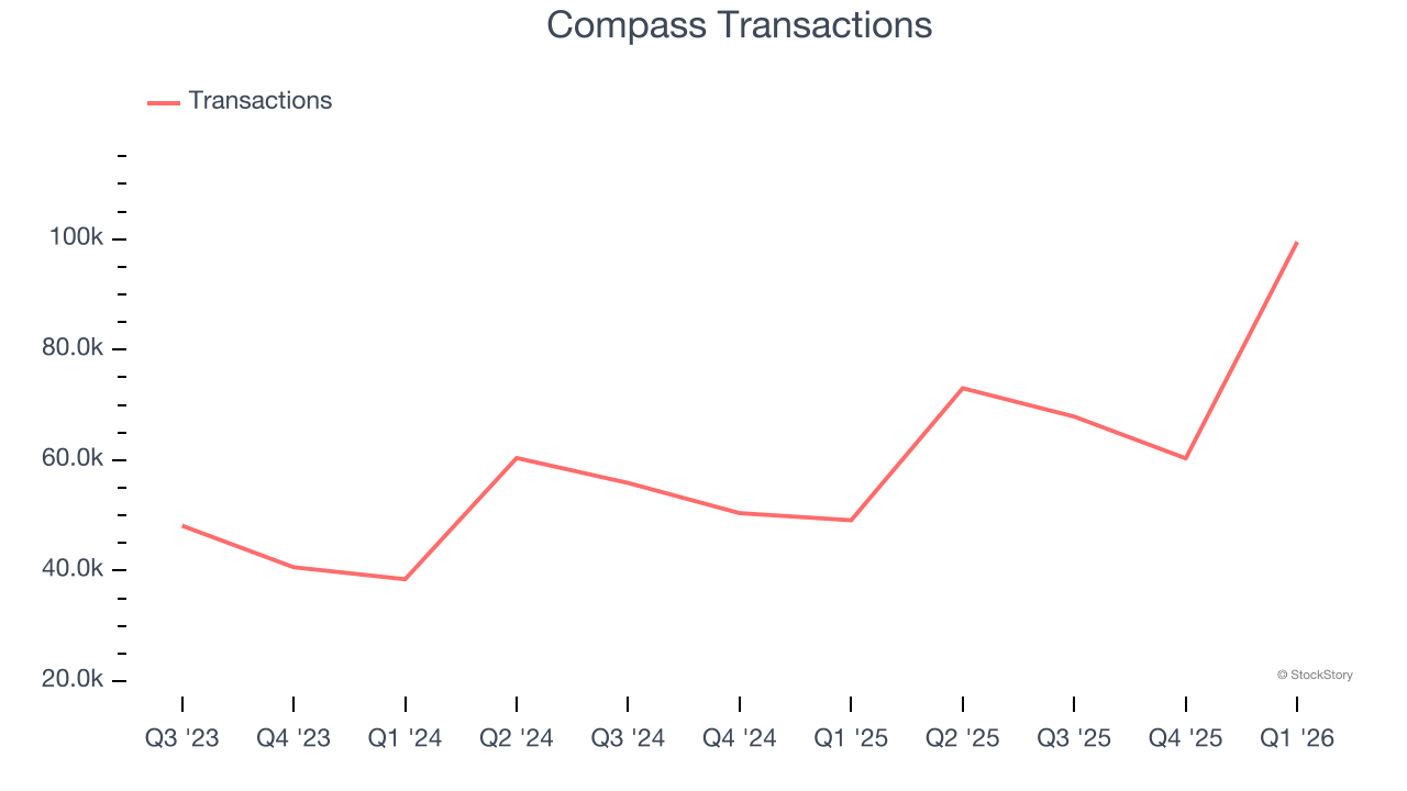 Compass Transactions
