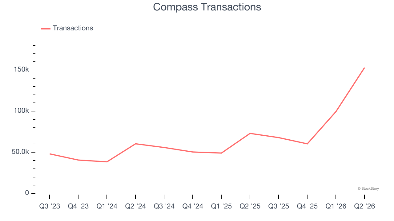 Compass Transactions
