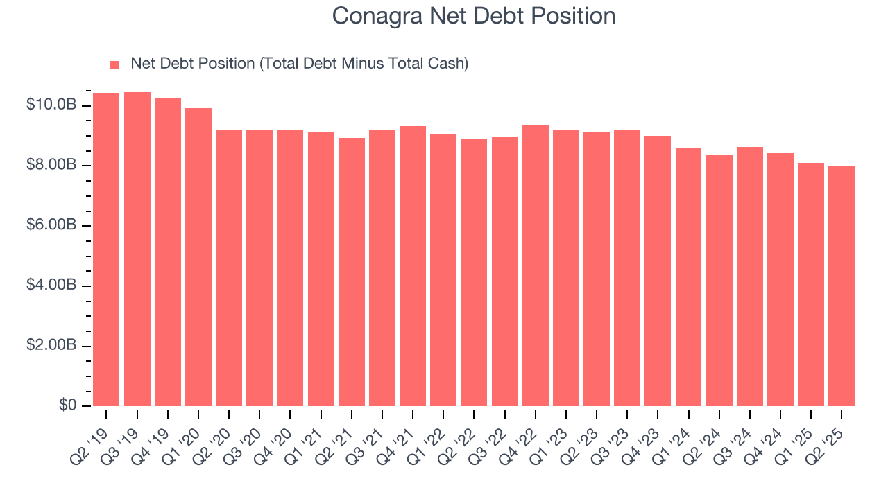 Conagra Net Debt Position
