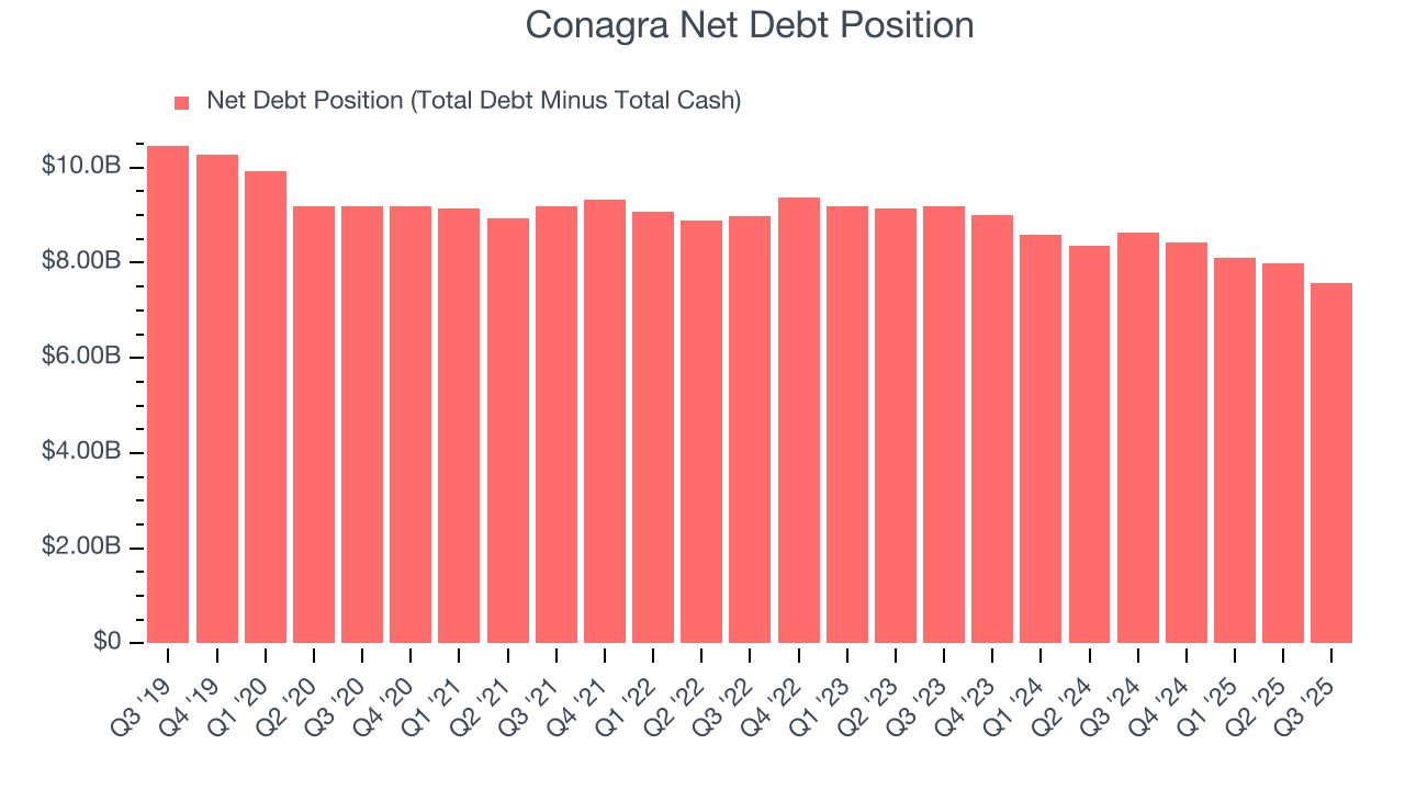Conagra Net Debt Position