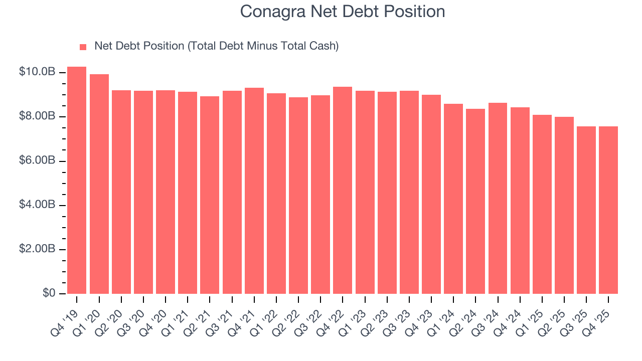 Conagra Net Debt Position