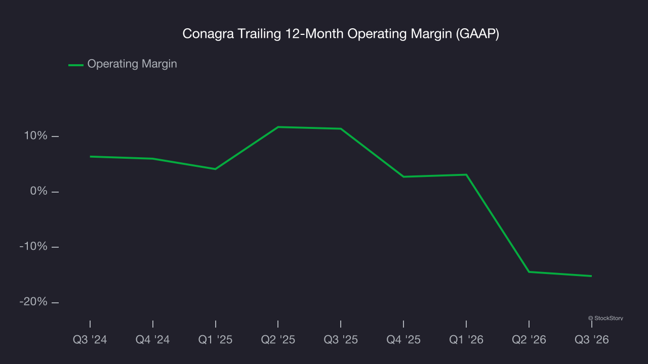 Conagra Trailing 12-Month Operating Margin (GAAP)