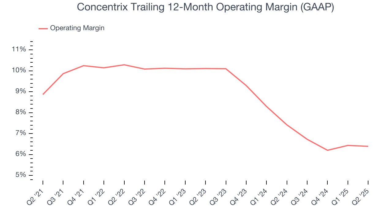 Concentrix Trailing 12-Month Operating Margin (GAAP)