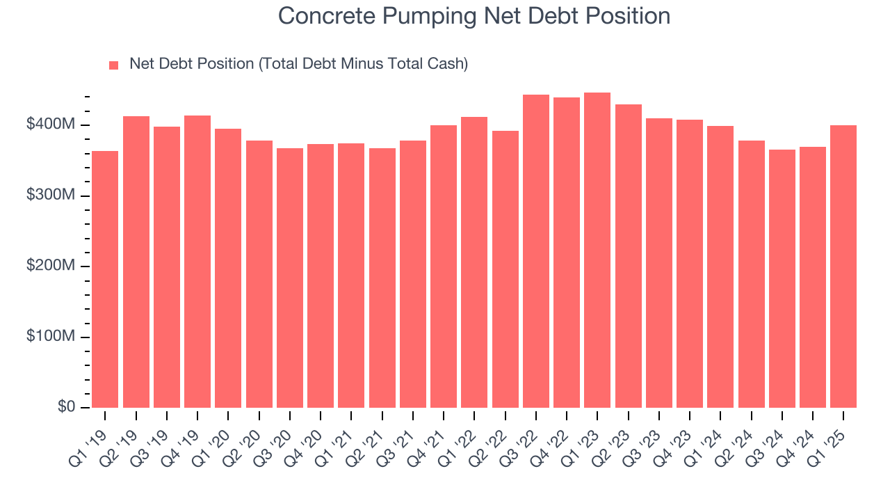 Concrete Pumping Net Debt Position