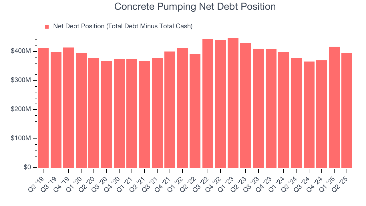 Concrete Pumping Net Debt Position