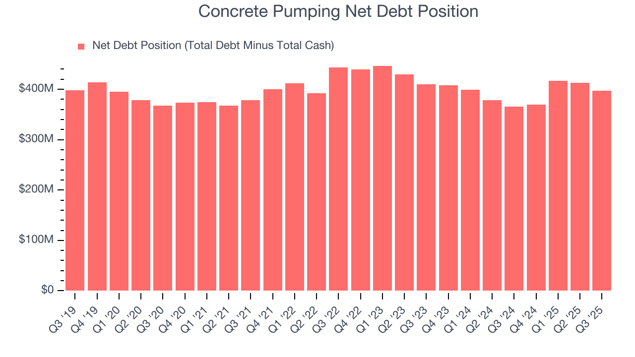Concrete Pumping Net Debt Position