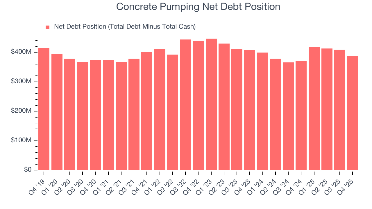 Concrete Pumping Net Debt Position