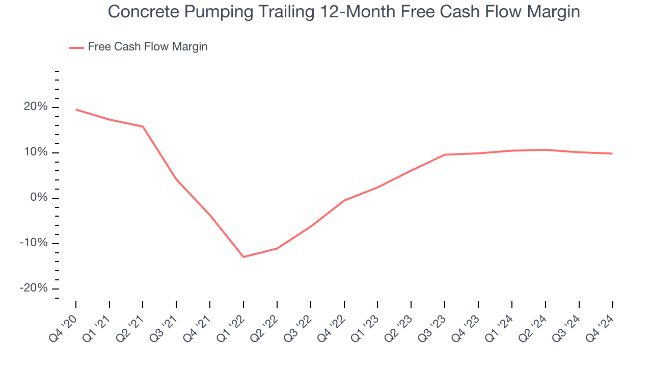 Concrete Pumping Trailing 12-Month Free Cash Flow Margin