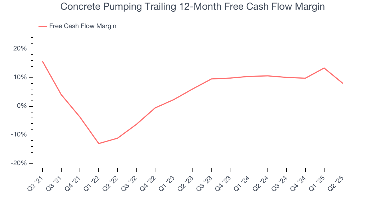 Concrete Pumping Trailing 12-Month Free Cash Flow Margin
