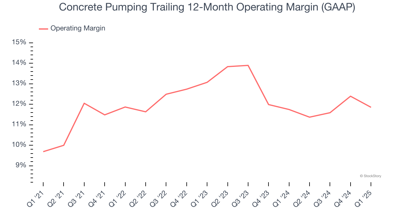 Concrete Pumping Trailing 12-Month Operating Margin (GAAP)