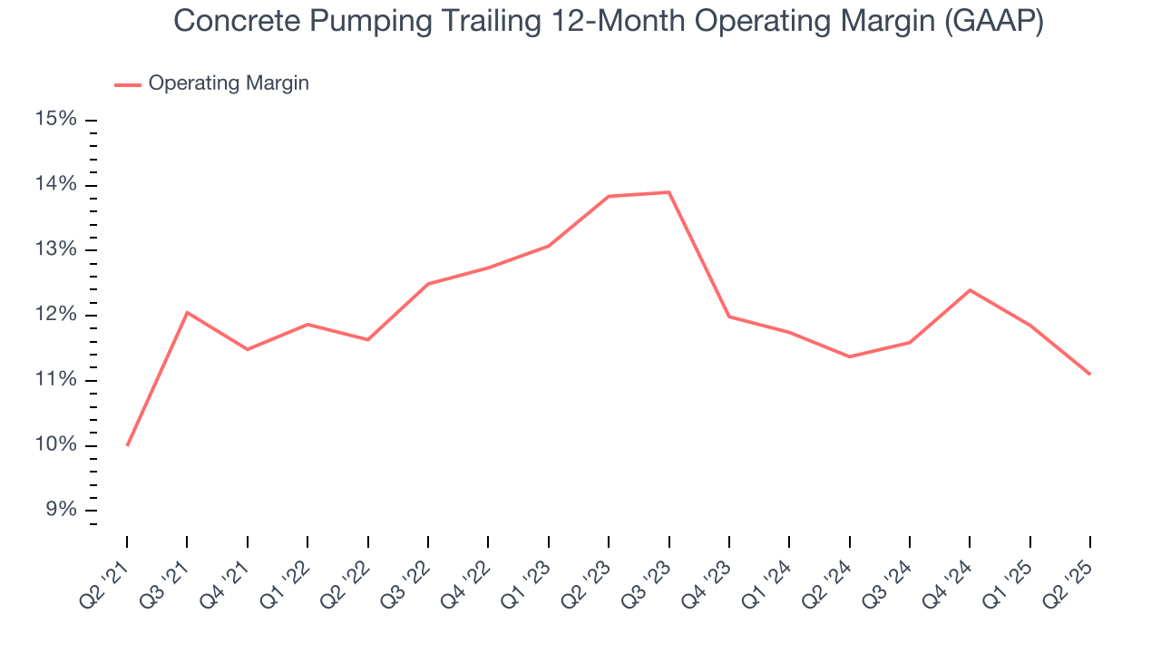 Concrete Pumping Trailing 12-Month Operating Margin (GAAP)