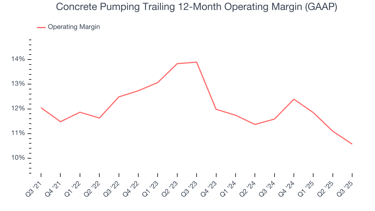 Concrete Pumping Trailing 12-Month Operating Margin (GAAP)