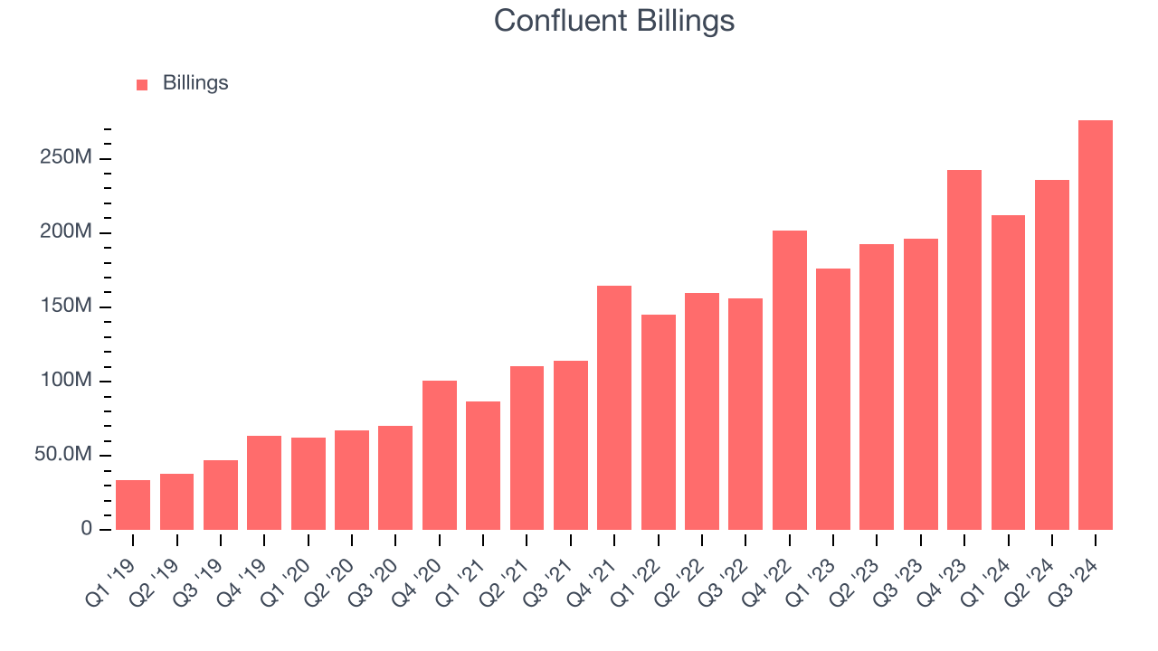 Confluent Billings