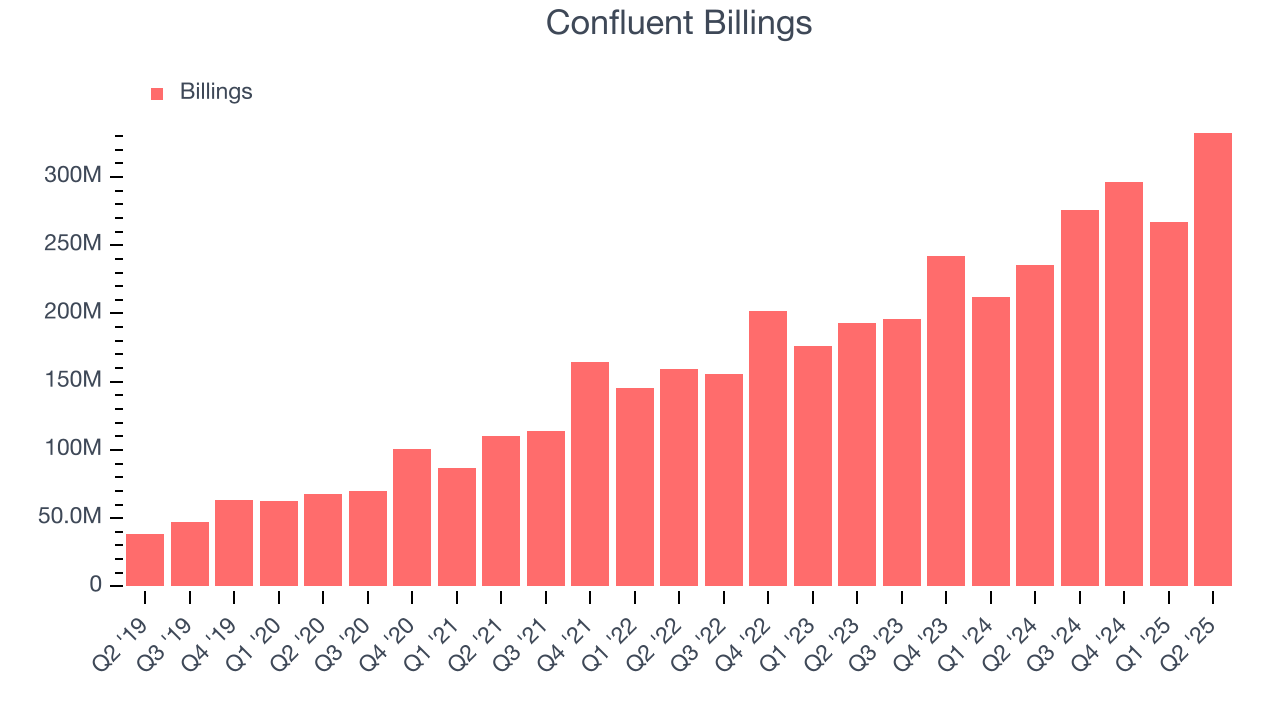 Confluent Billings
