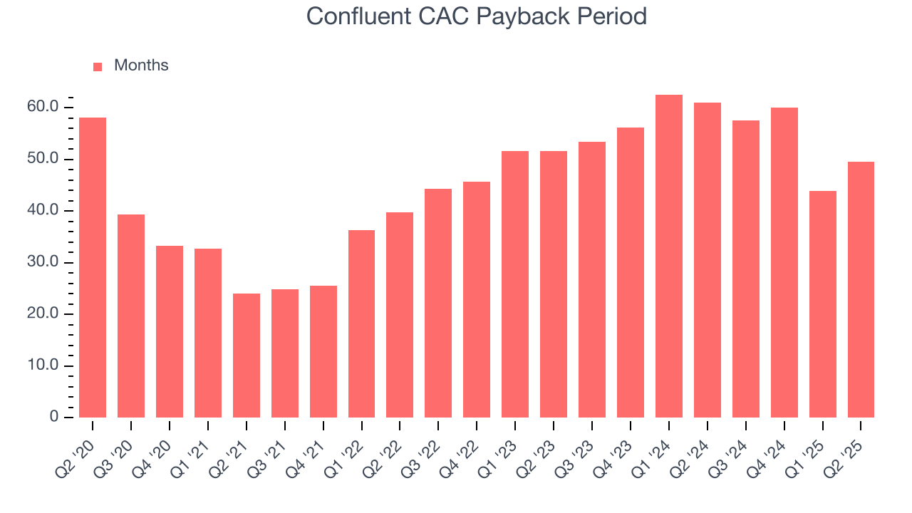 Confluent CAC Payback Period