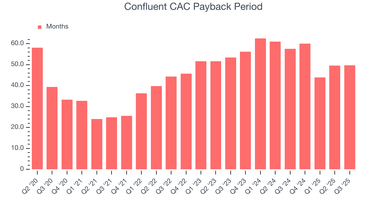 Confluent CAC Payback Period