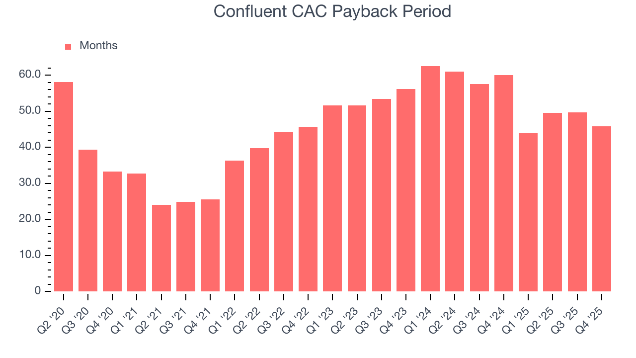 Confluent CAC Payback Period