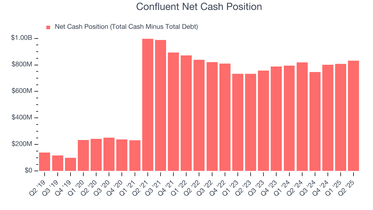 Confluent Net Cash Position