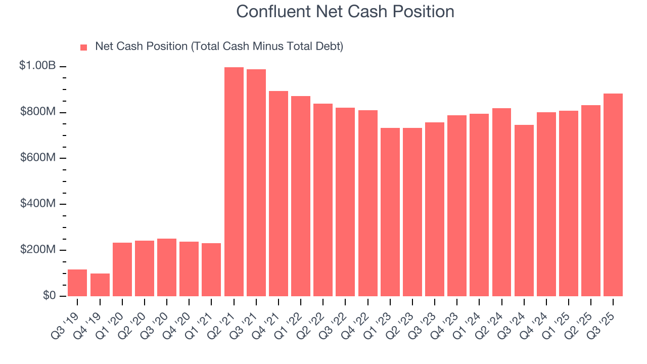 Confluent Net Cash Position