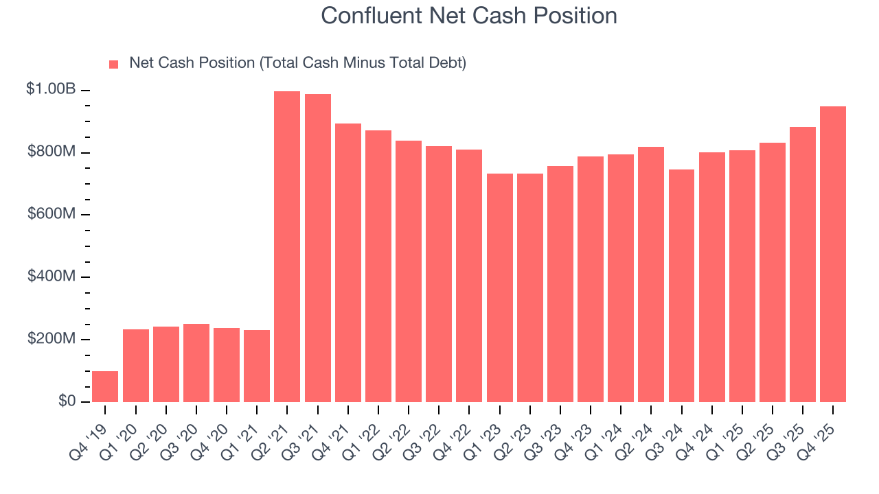 Confluent Net Cash Position