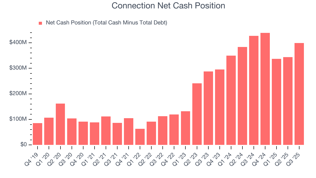 Connection Net Cash Position