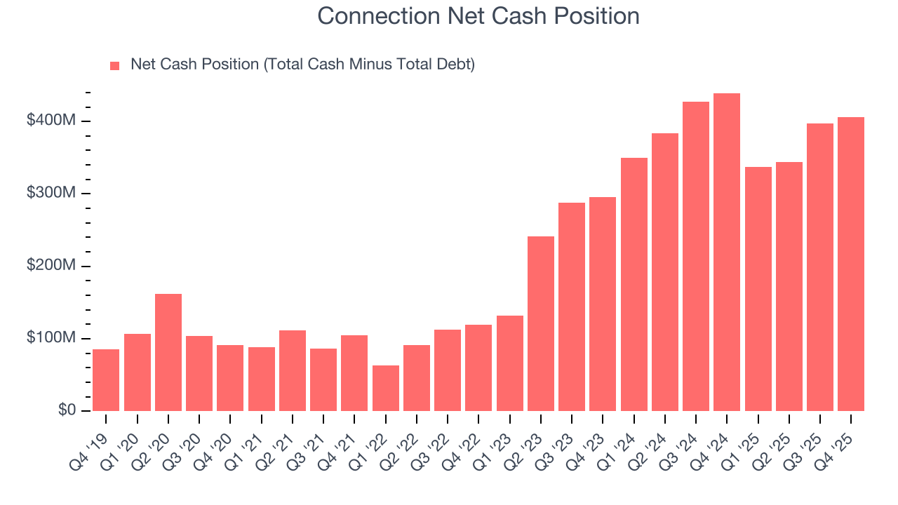 Connection Net Cash Position