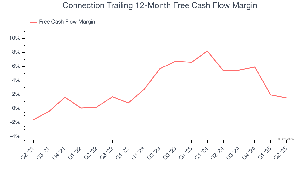 Connection Trailing 12-Month Free Cash Flow Margin