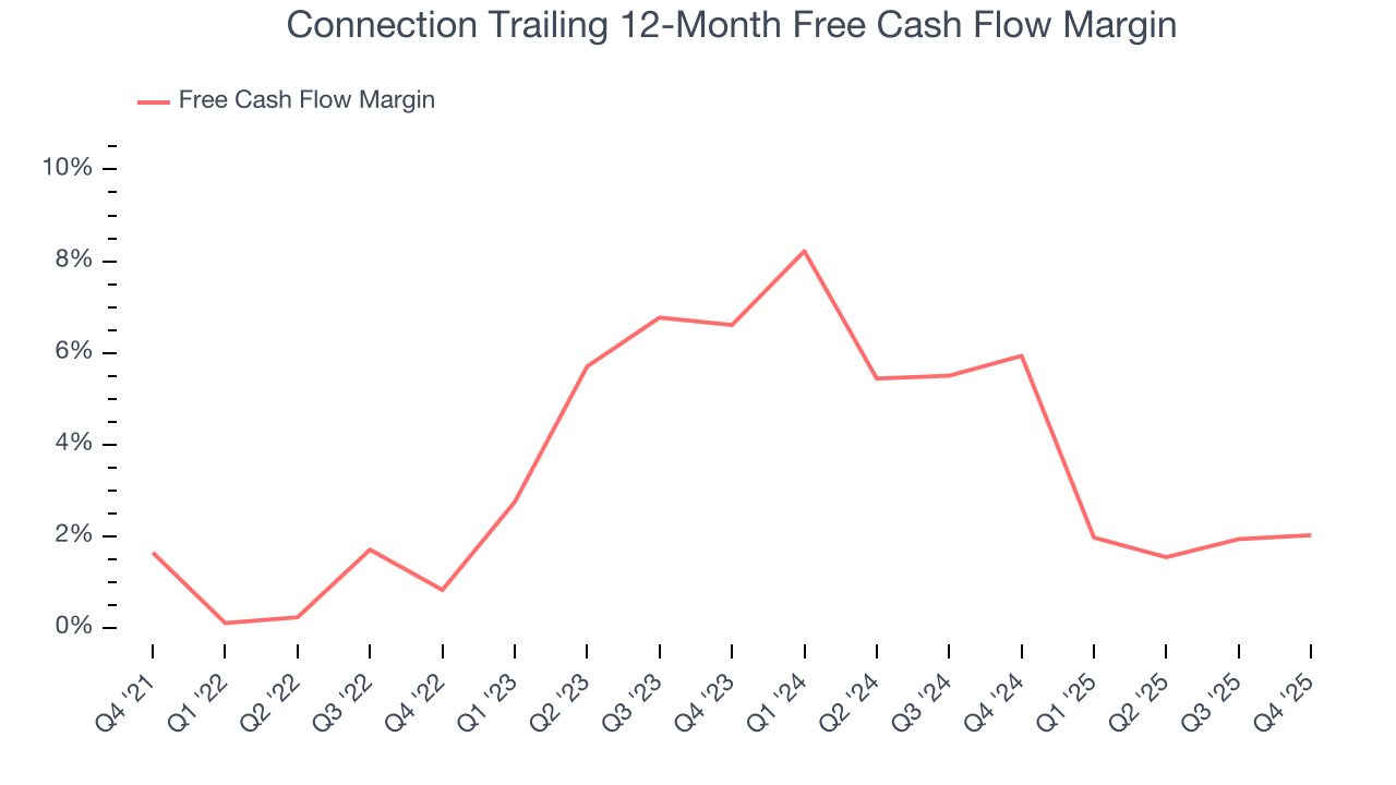 Connection Trailing 12-Month Free Cash Flow Margin