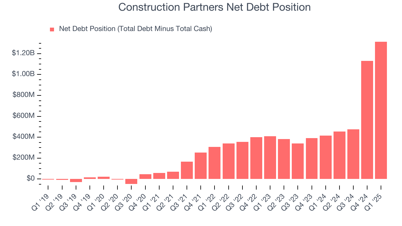 Construction Partners Net Debt Position