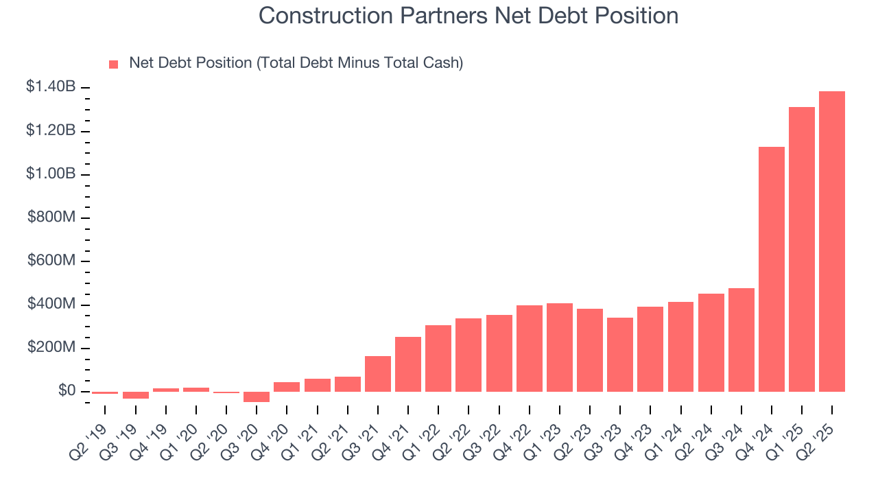 Construction Partners Net Debt Position