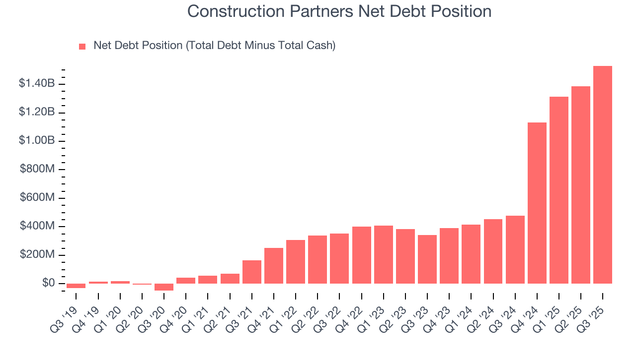 Construction Partners Net Debt Position