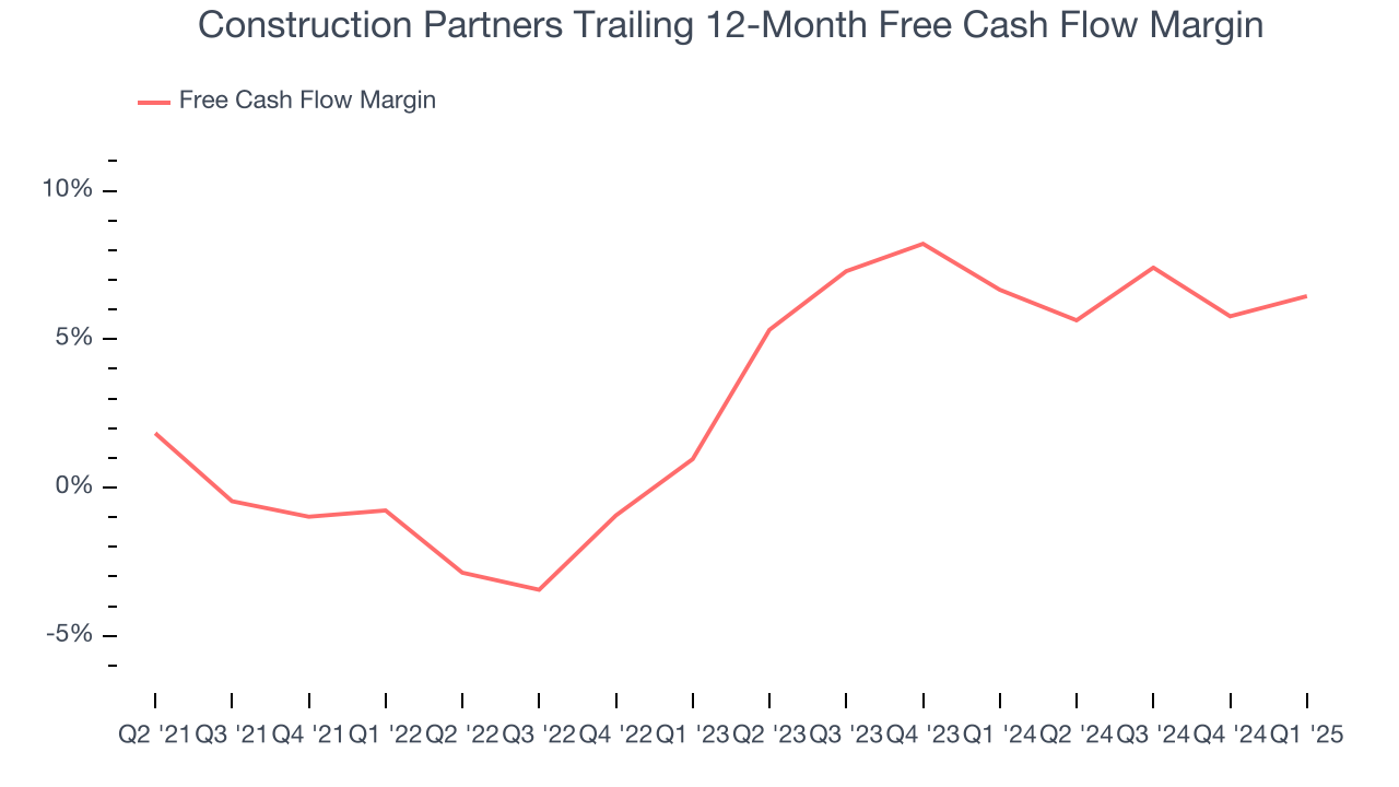 Construction Partners Trailing 12-Month Free Cash Flow Margin