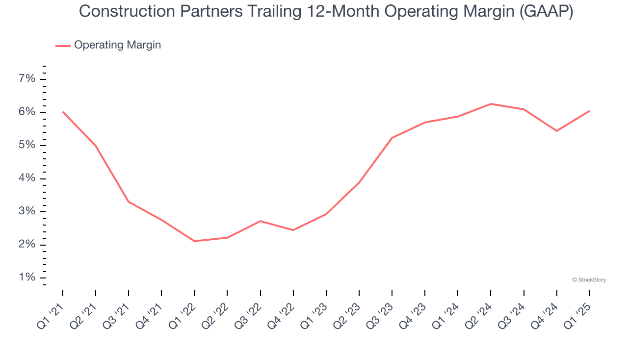 Construction Partners Trailing 12-Month Operating Margin (GAAP)