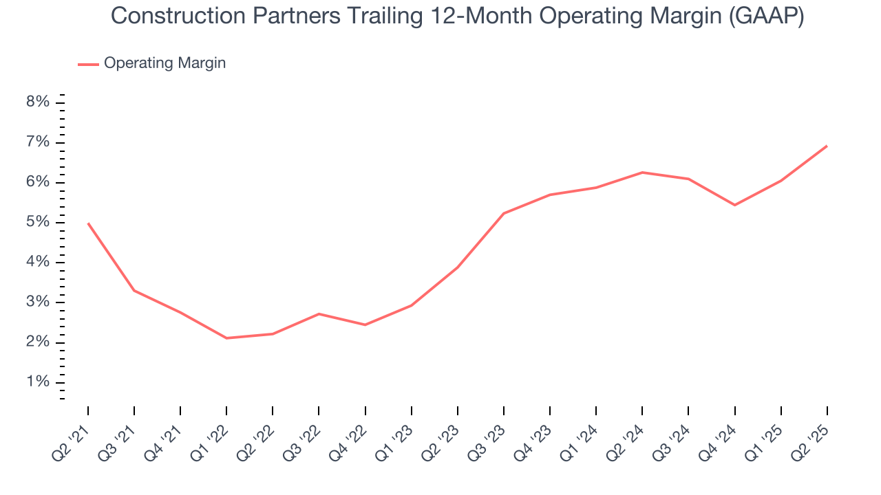 Construction Partners Trailing 12-Month Operating Margin (GAAP)
