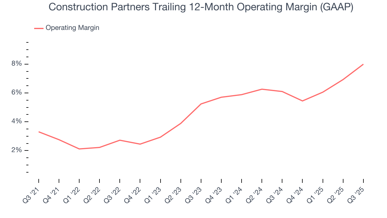 Construction Partners Trailing 12-Month Operating Margin (GAAP)
