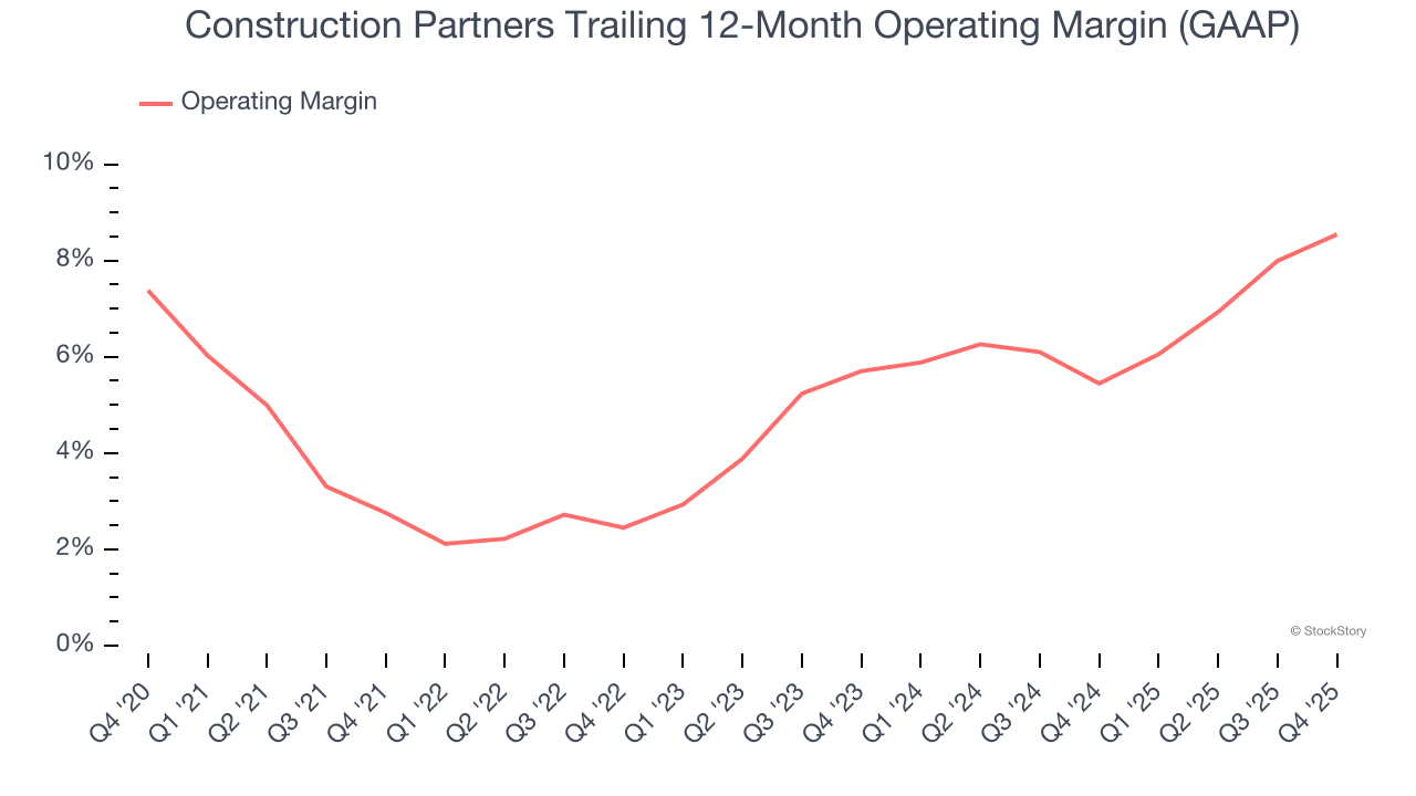Construction Partners Trailing 12-Month Operating Margin (GAAP)