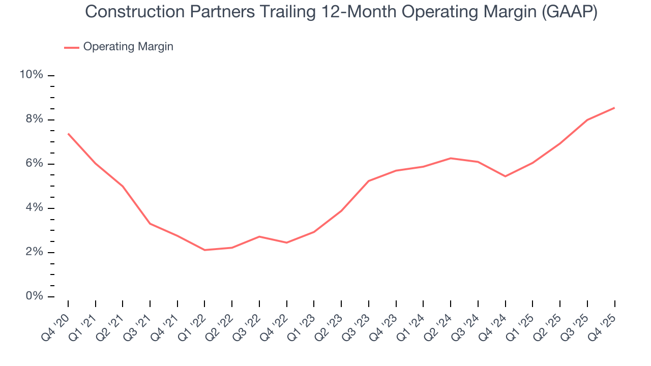 Construction Partners Trailing 12-Month Operating Margin (GAAP)