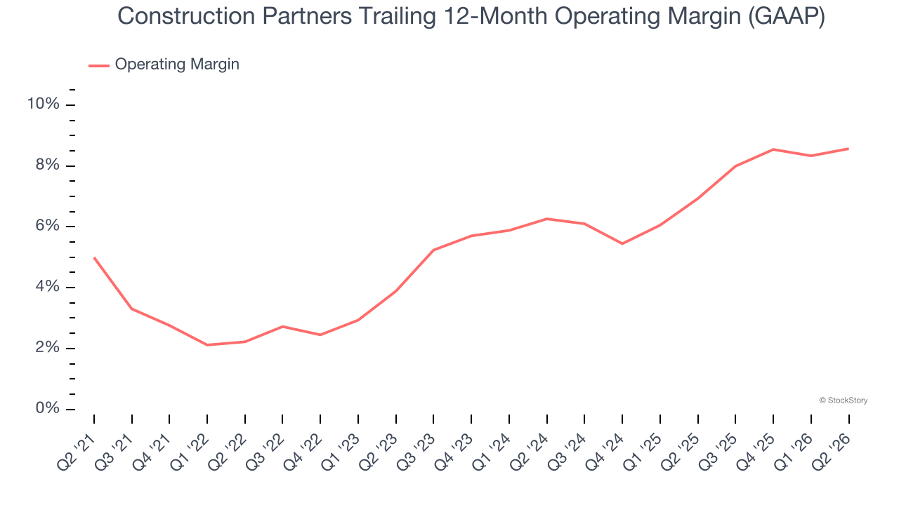 Construction Partners Trailing 12-Month Operating Margin (GAAP)
