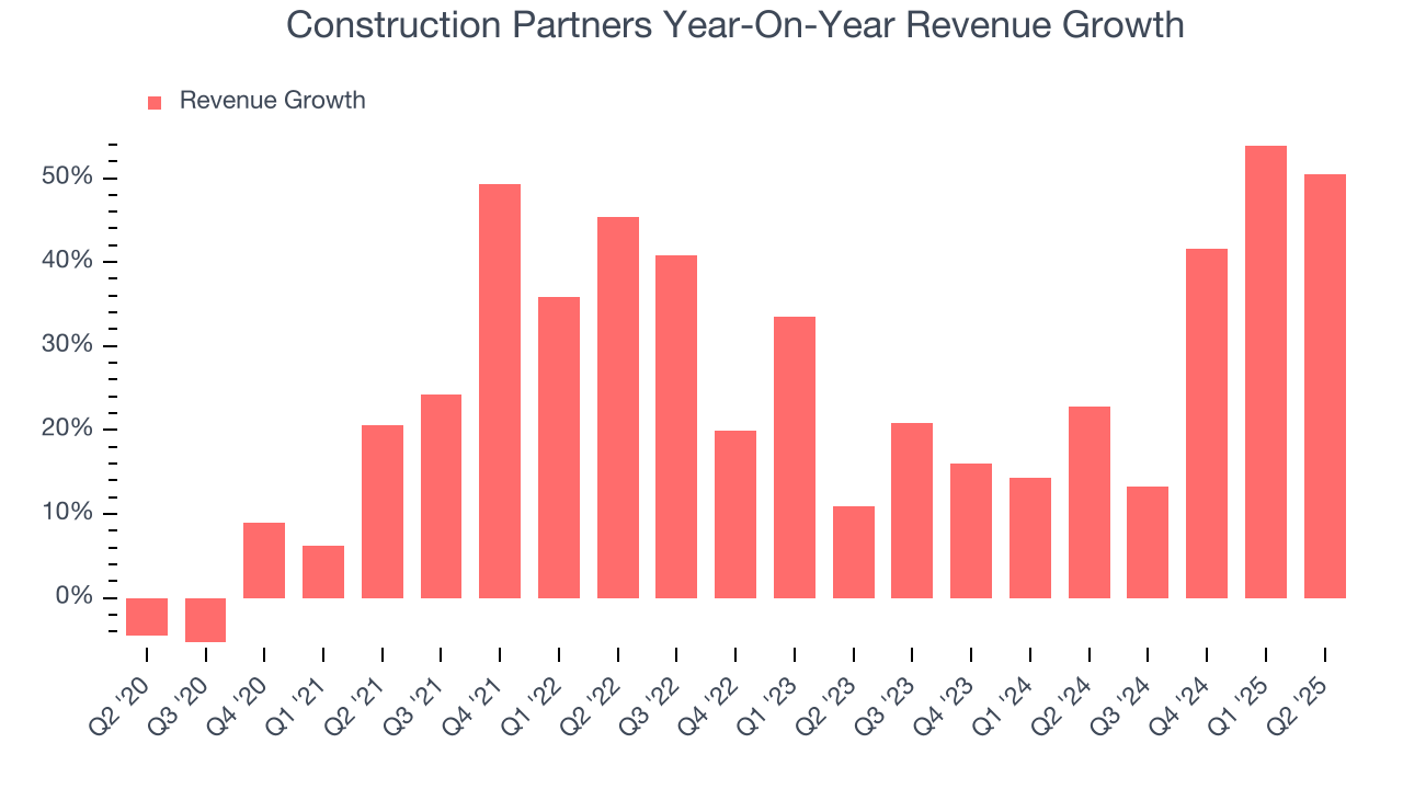 Construction Partners Year-On-Year Revenue Growth