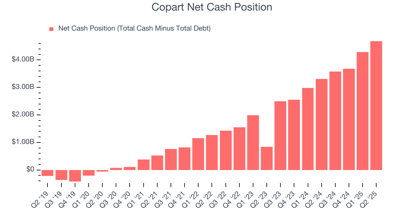 Copart Net Cash Position