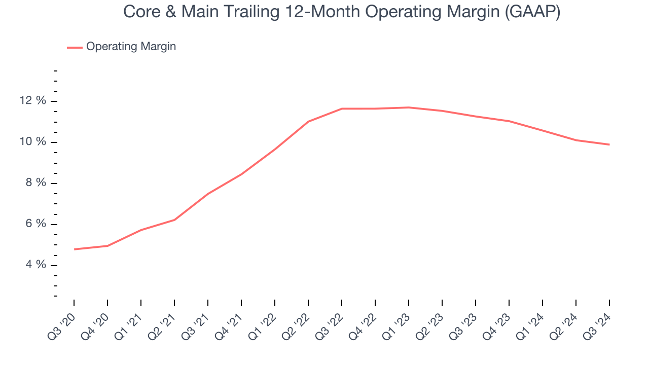 Core & Main Trailing 12-Month Operating Margin (GAAP)